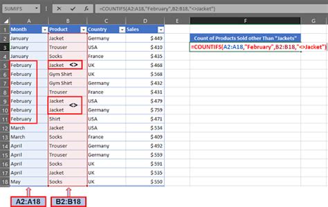 how to use does not equal in countifs