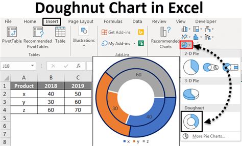 how to use doughnut chart in excel