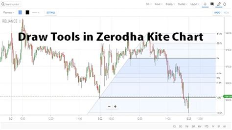 How To Use Drawing Tools In Zerodha