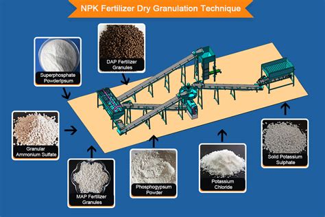 How To Use Dry Fertilizer