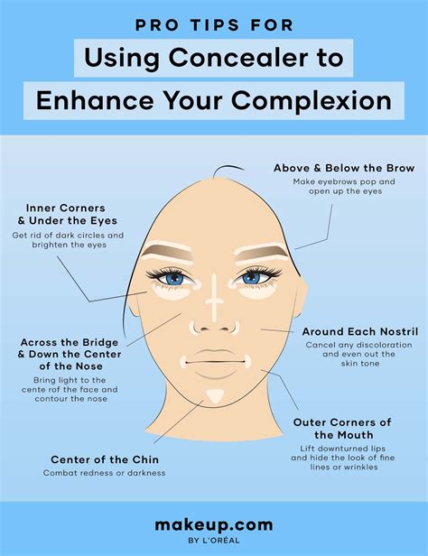How To Use Effaceur Concealer