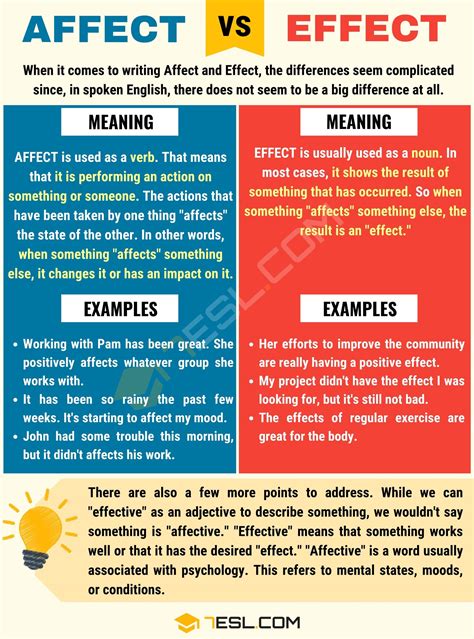 how to use effect and affect properly
