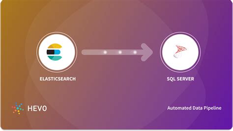 How To Use Elasticsearch With Sql Server