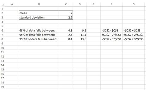 how to use empirical rule in excel