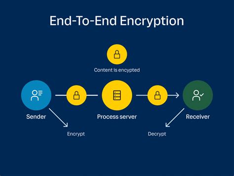 how to use end to end encryption keys