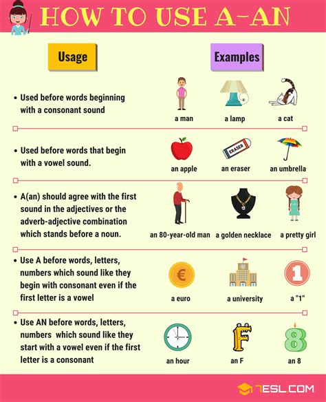 how to use example