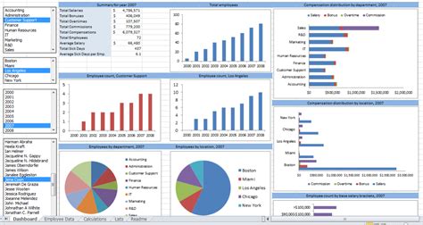 how to use excel for business analysis