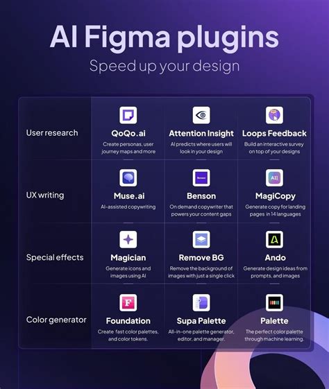how to use figma plugins