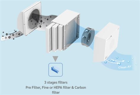 How To Use Filter Fresh