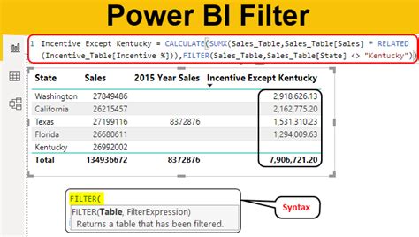 How To Use Filter In Dax In Power Bi