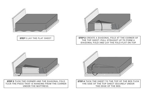 How To Use Flat Sheets