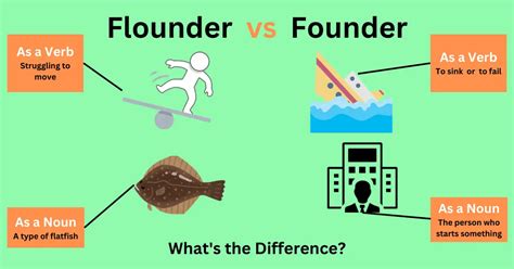 How To Use Flounder In A Sentence