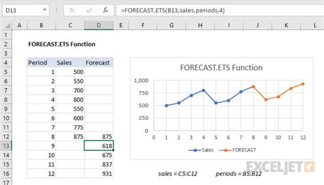 how to use forecast ets in excel