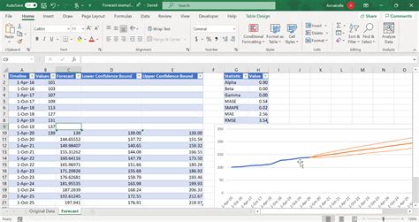 how to use forecast in excel mac