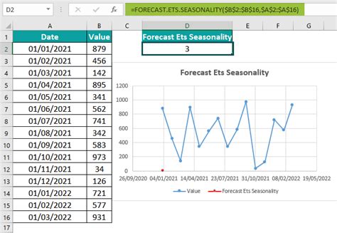 how to use forecast seasonality in excel