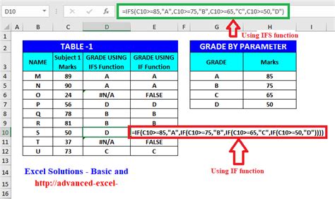 how to use formula ifs in excel