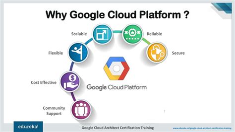 how to use google cloud platform for free