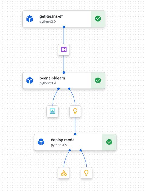 how to use google codelabs