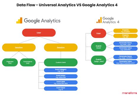 how to use google data analytics