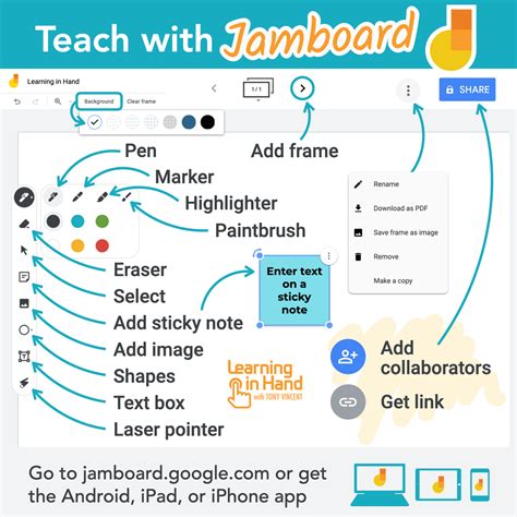 How To Use Google Jamboard In The Classroom