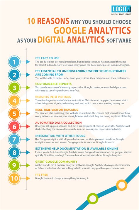 how to use google software