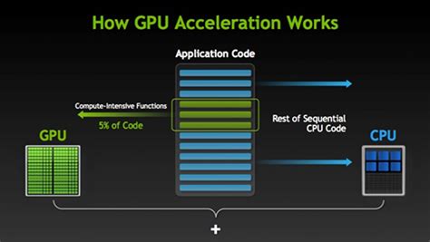 how to use gpu for data processing