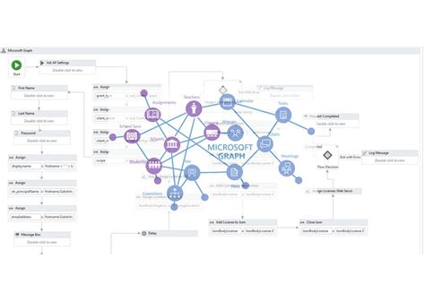 how to use graph api in uipath
