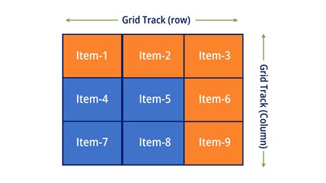 How To Use Grid System