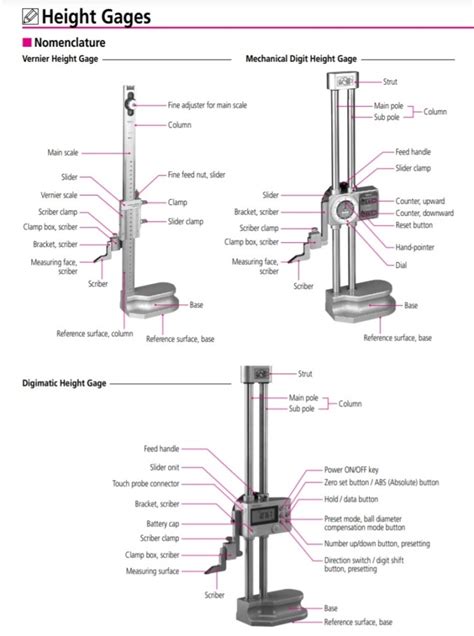 How To Use Height Gauge With Dial Indicator