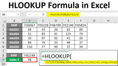How To Use Hlookup Formula In Excel Sheet