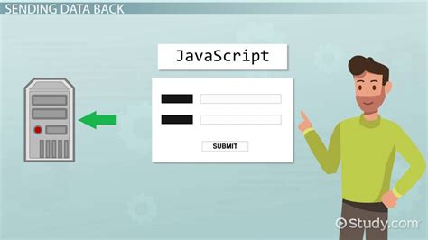how to use html form data in javascript