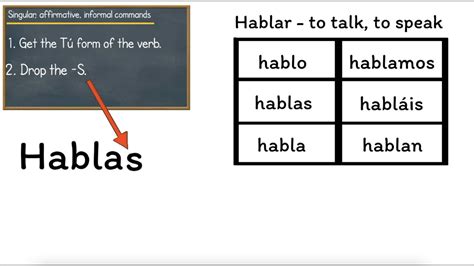 how to use informal tu commands in spanish