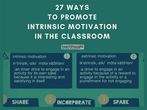 how to use intrinsic motivation in the classroom