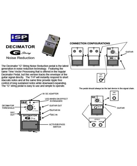 How To Use Isp Decimator G String