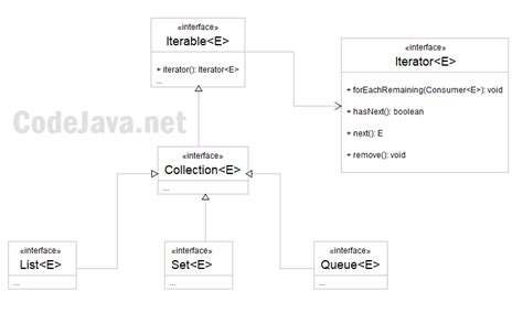 27 Iterator For Map In Java Online Map Around The World