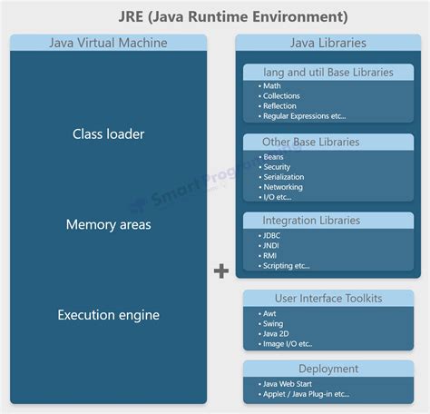 How To Use Java Runtime Environment