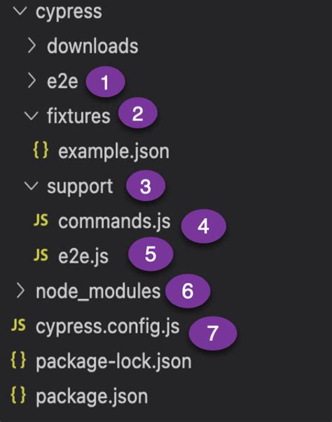 How To Use Javascript In Cypress