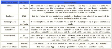 How To Use Javascript In Jsp