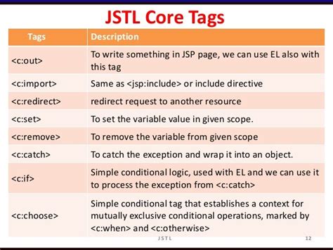 how to use javascript variable in jstl tag