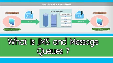 How To Use Jms Queue In Java