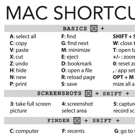 how to use keyboard shortcuts on mac