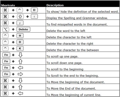 how to use keyboard shortcuts on mac excel