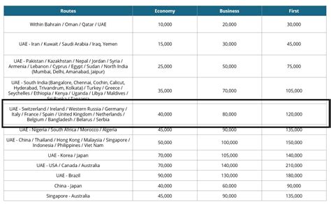 how to use korean air mileage