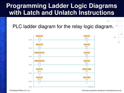 How To Use Latch And Unlatch Plc