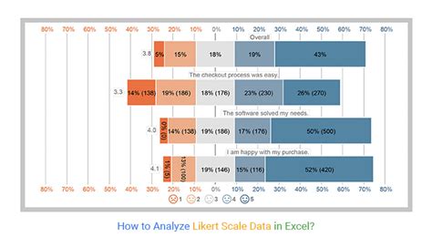 how to use likert scale in data analysis