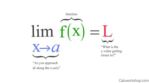 how to use lim in math