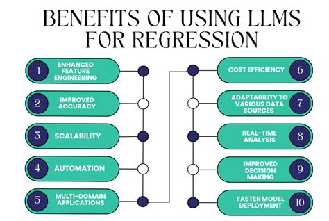 how to use llm for regression