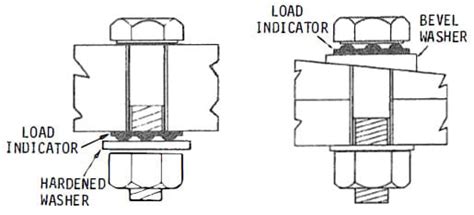How To Use Load Indicating Washers