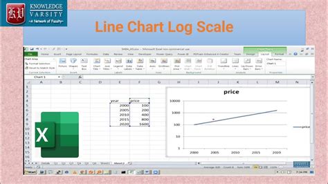 How To Use Log Scale In Excel Chart