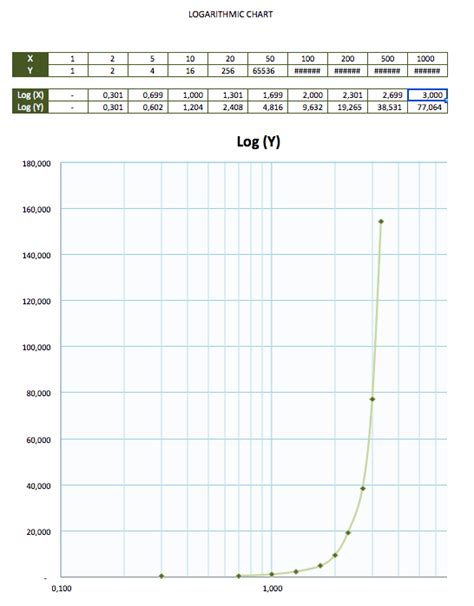 How To Use Logarithmic Graph Paper In Excel
